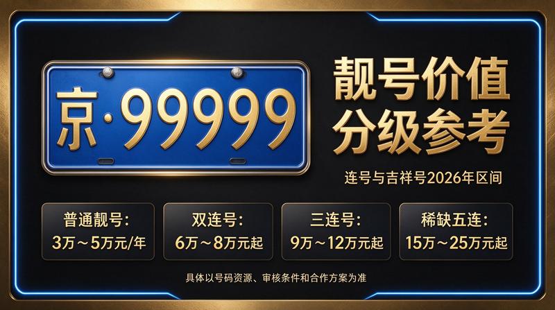 2026年北京京牌照出租服务现场